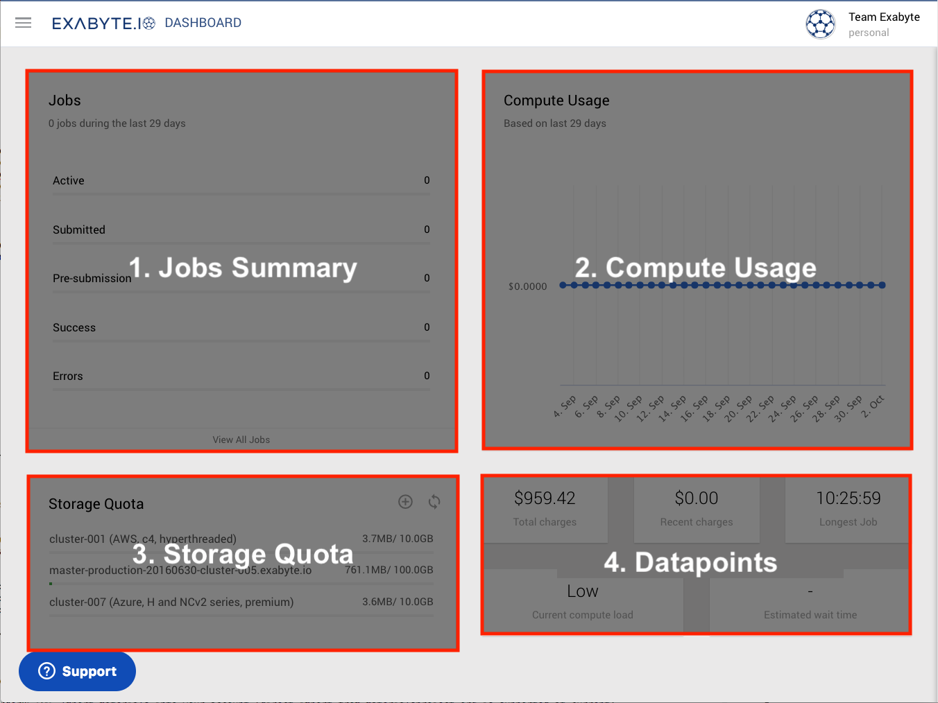 User Dashboard